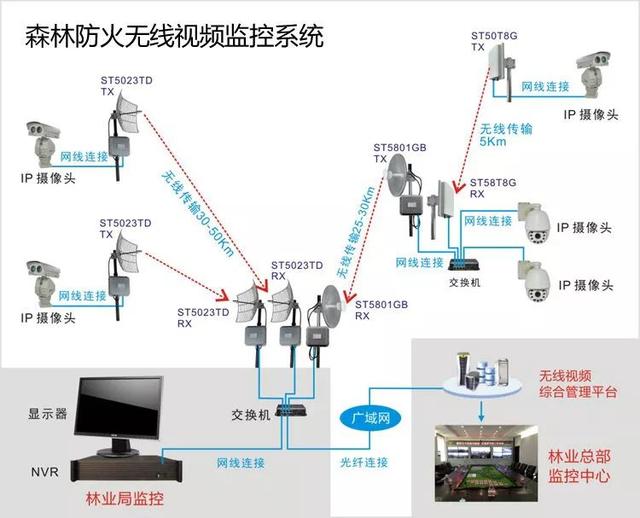 無(wú)線遠(yuǎn)程監(jiān)控系統(tǒng)能用在什么地方？