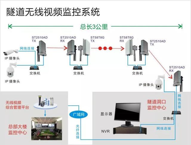 無(wú)線遠(yuǎn)程監(jiān)控系統(tǒng)能用在什么地方？
