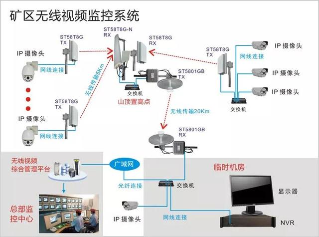 無(wú)線遠(yuǎn)程監(jiān)控系統(tǒng)能用在什么地方？