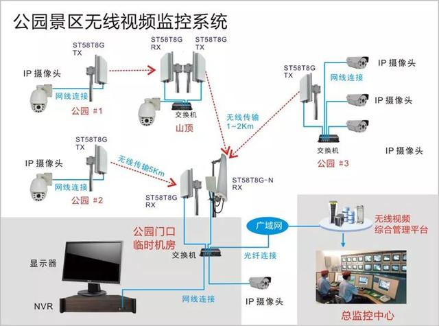 無(wú)線遠(yuǎn)程監(jiān)控系統(tǒng)能用在什么地方？